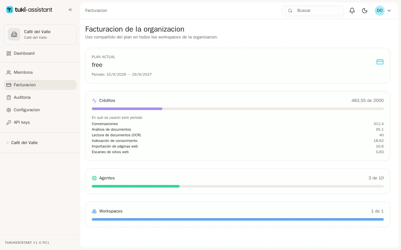 Facturación de la organización con los créditos usados