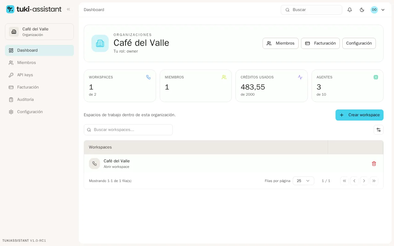 Lista de workspaces de la organización