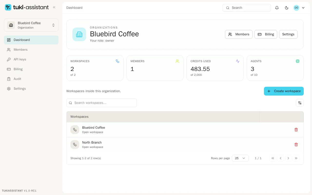 Workspace created in the list